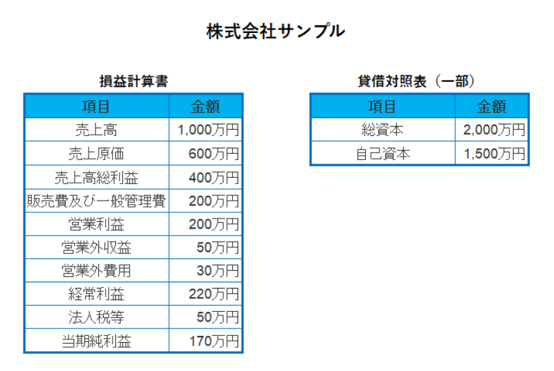 026　収益性分析　計算例